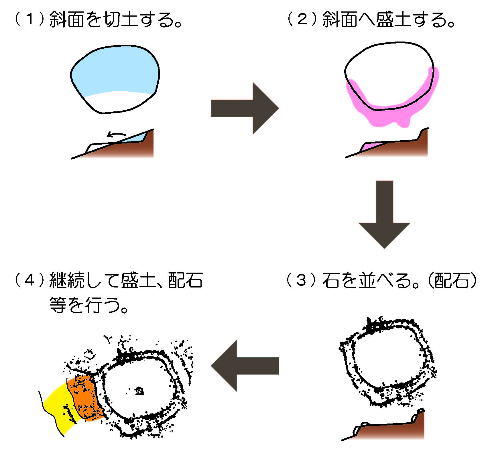 kannjyouressekinotukurarekata